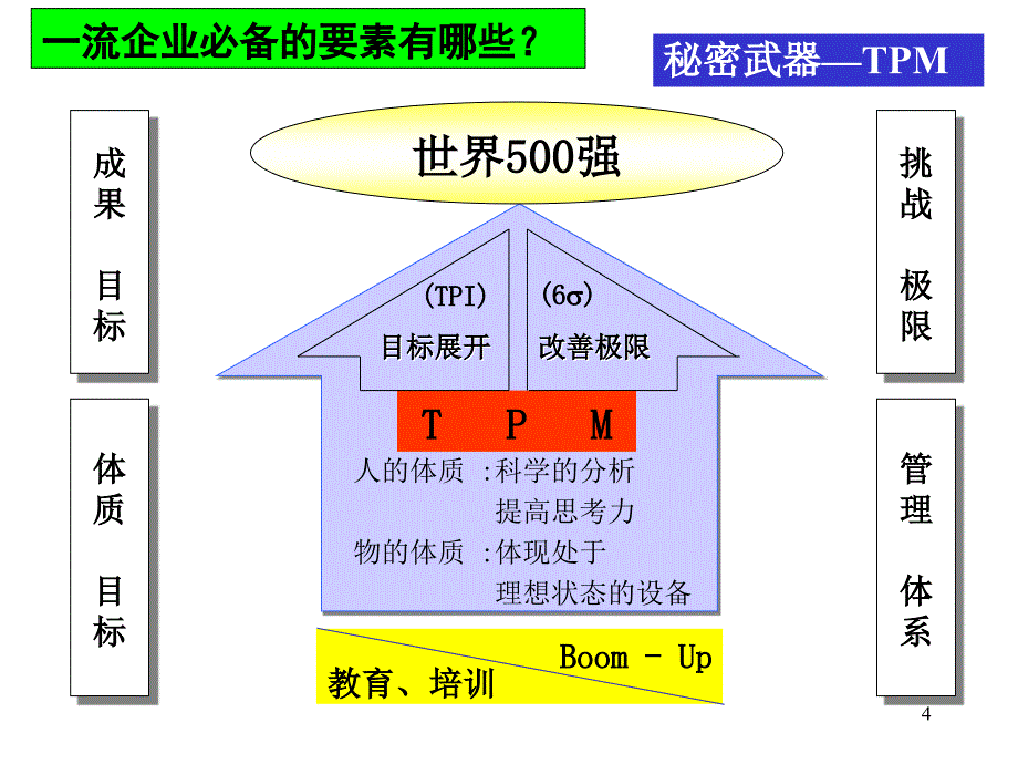 全员设备管理TPM讲义_第4页