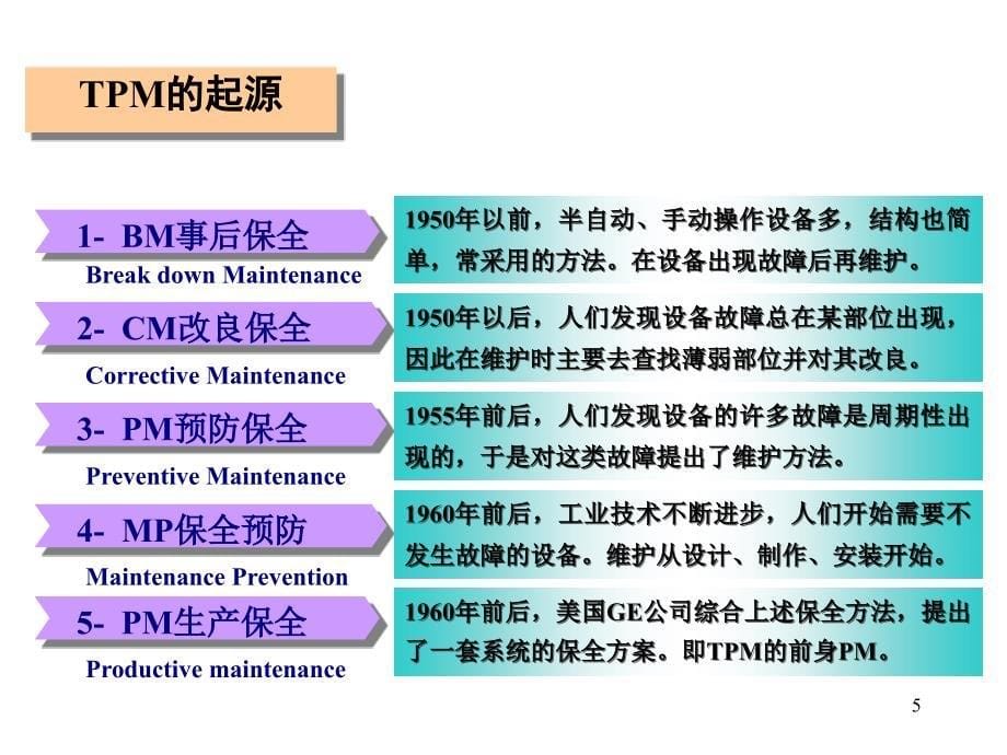 全员设备管理TPM讲义_第5页