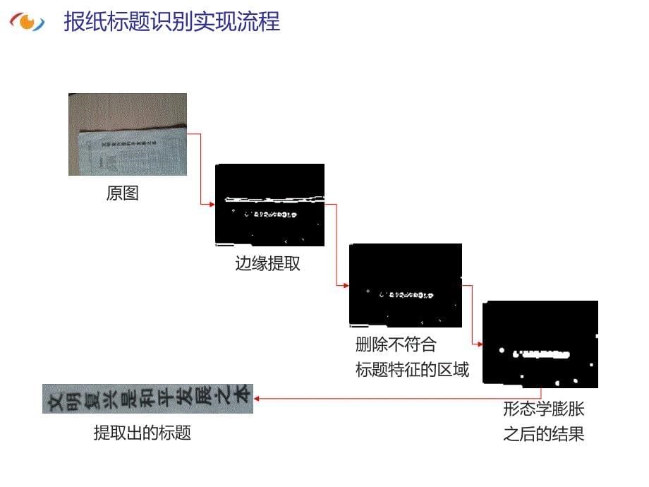 图像识别应用项目介绍亿拍_第5页