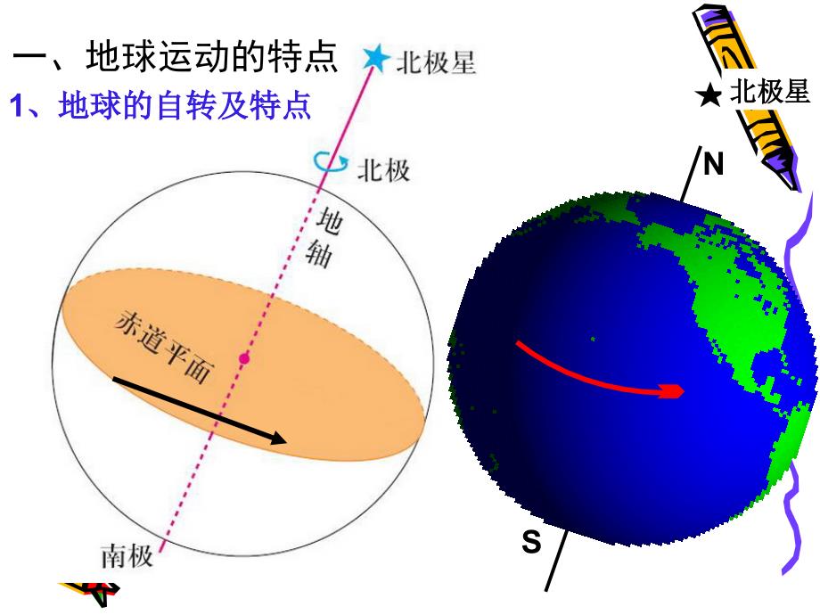 23地球的运动第一课时_第5页