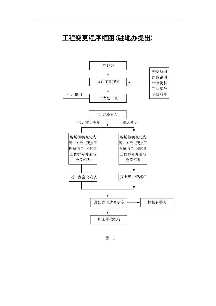 工程变更管理程序.doc_第5页