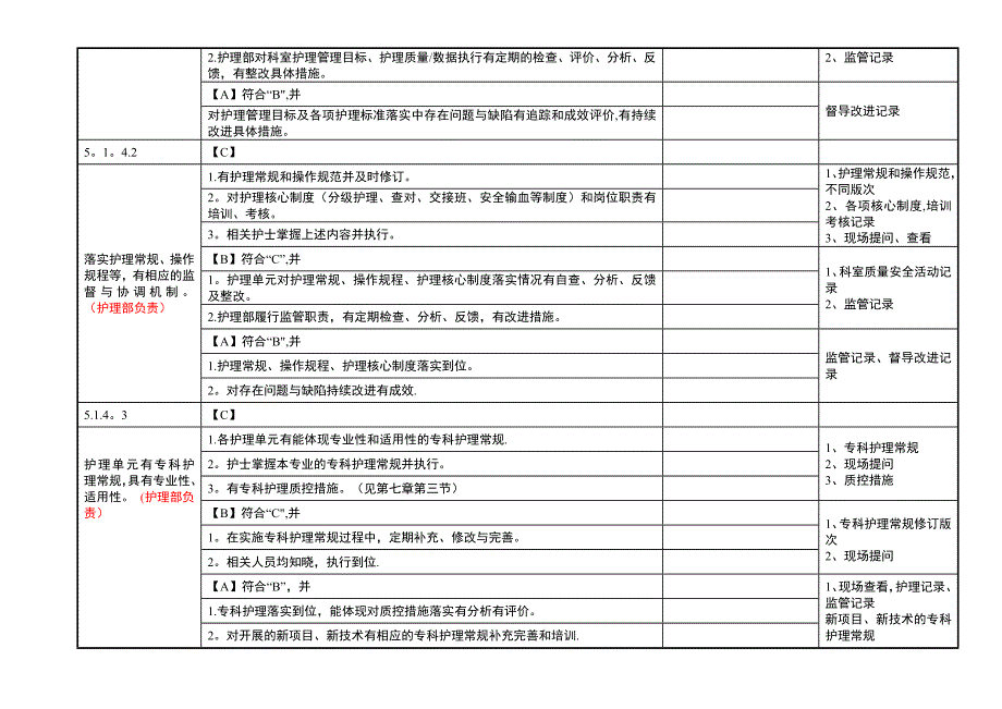 医院有电子病历系统的建设的方案与计划.doc_第4页