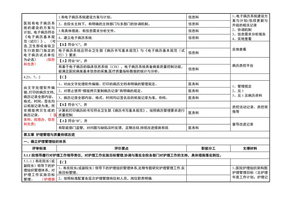 医院有电子病历系统的建设的方案与计划.doc