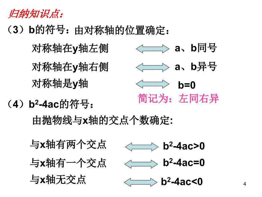 二次函数中abc的符号问题_第4页