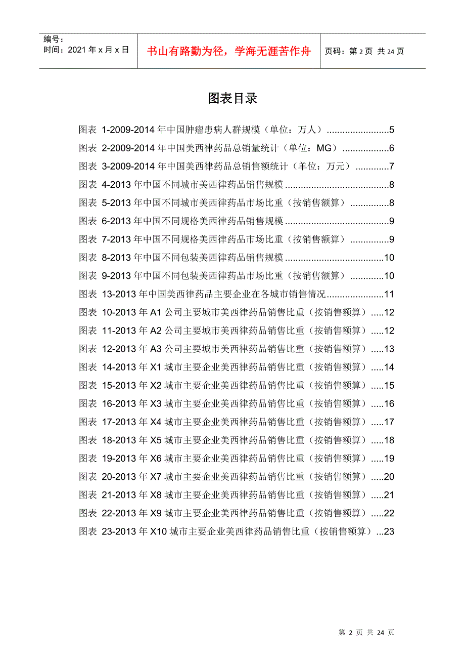 X年美西律药品销售数据市场调研报告_第3页