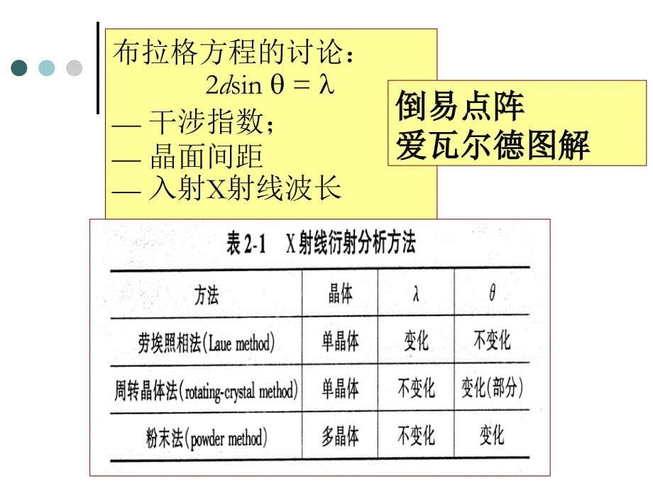 材料分析方法李晓娜材料分析方法总复习_第5页