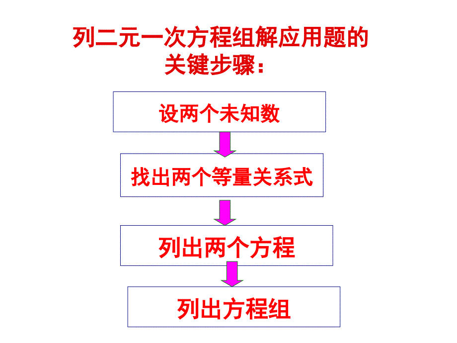 元一次方程组的应用_第3页