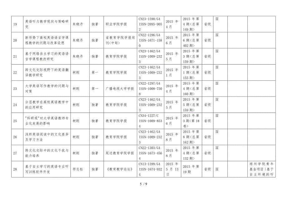 外语学院科研成果登录表_第5页