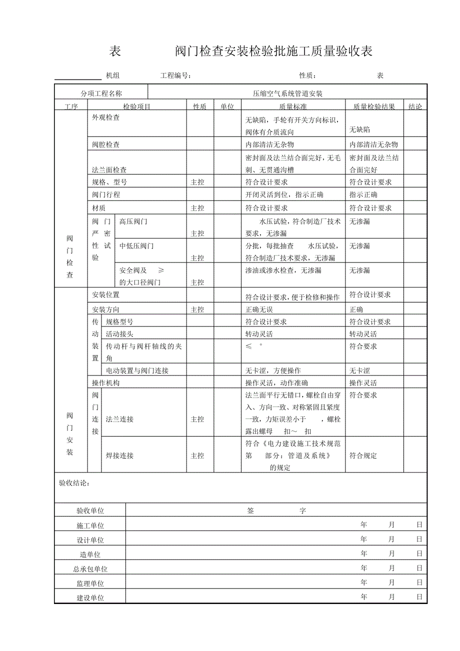 89.压缩空气系统管道安装--阀门检查、安装检验批施工质量验收表12.1._第1页