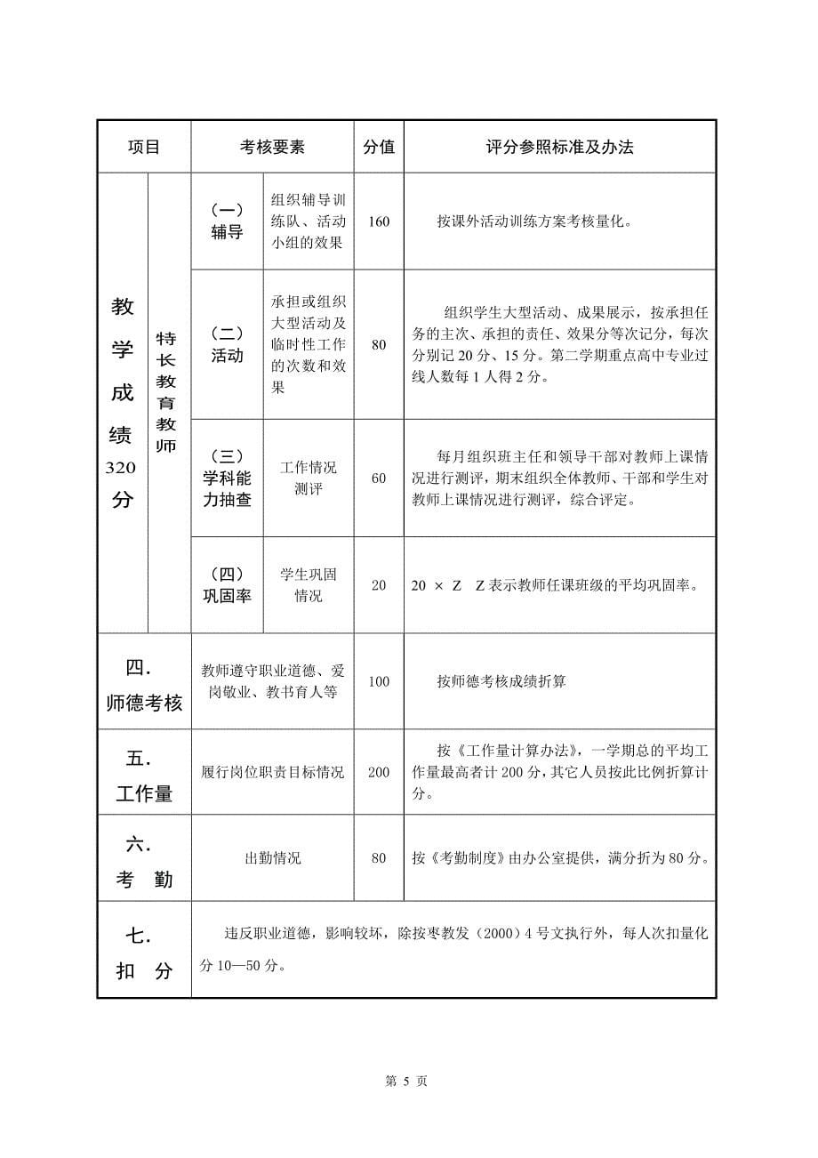 专题讲座资料2022年工作量化考核方案09.10_第5页