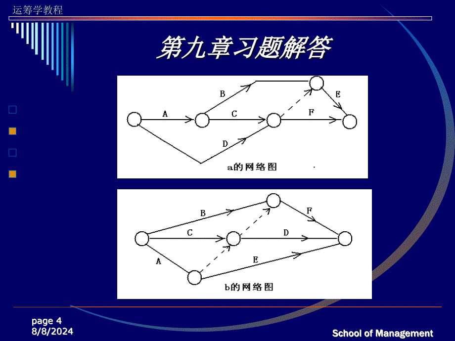 运筹学黄皮版习题答案第九章ppt课件_第4页