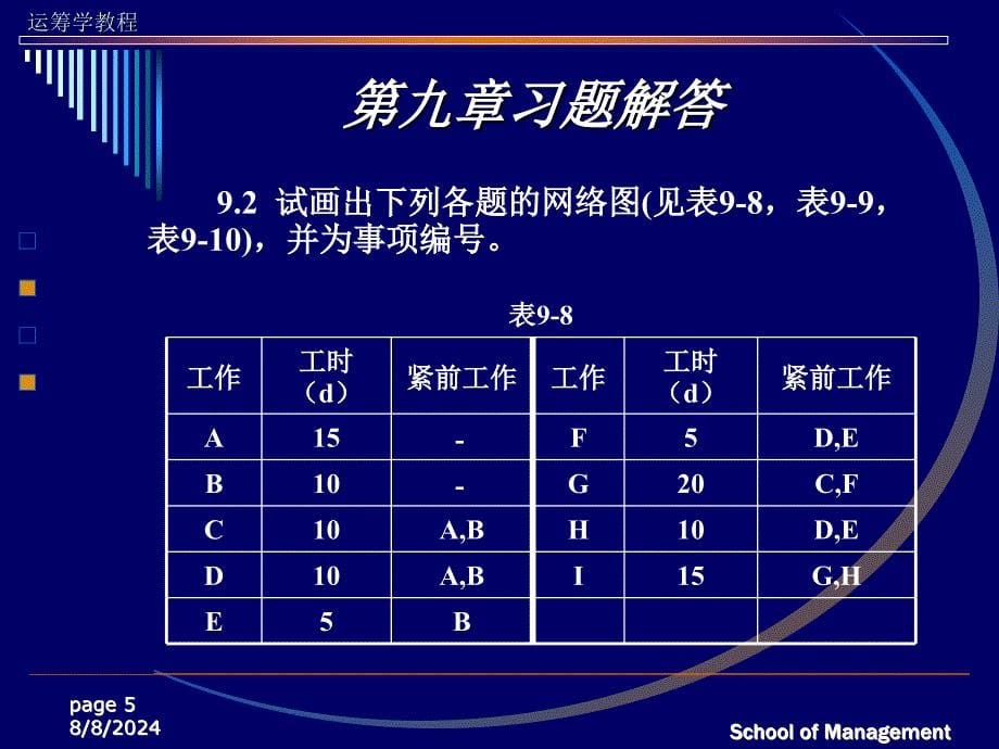 运筹学黄皮版习题答案第九章ppt课件_第5页