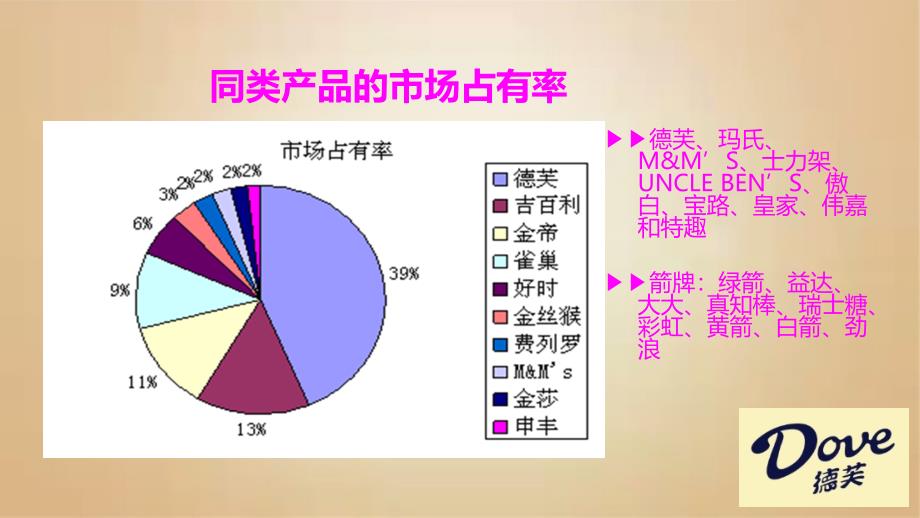 德芙巧克力ppt课件_第2页