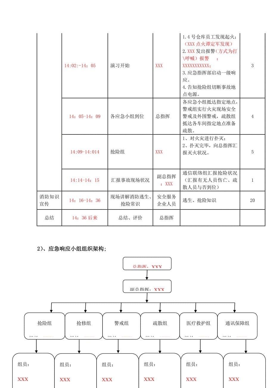 火灾应急演练方案.doc_第5页