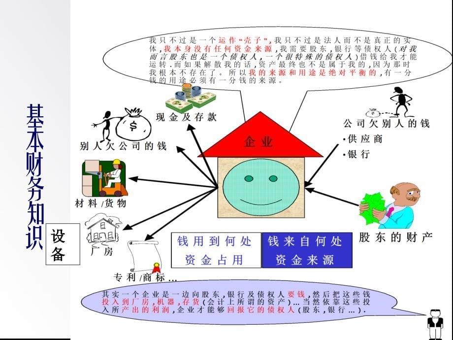 店长必备财务管理知识_第5页