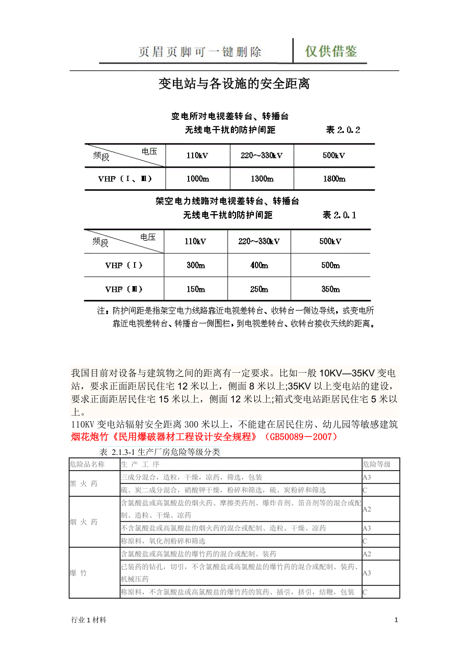 变电站与各设施的安全距离【工程科技】_第1页