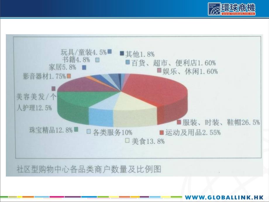 商业地产必读香港购物中心的借鉴与吸收2共138页_第4页