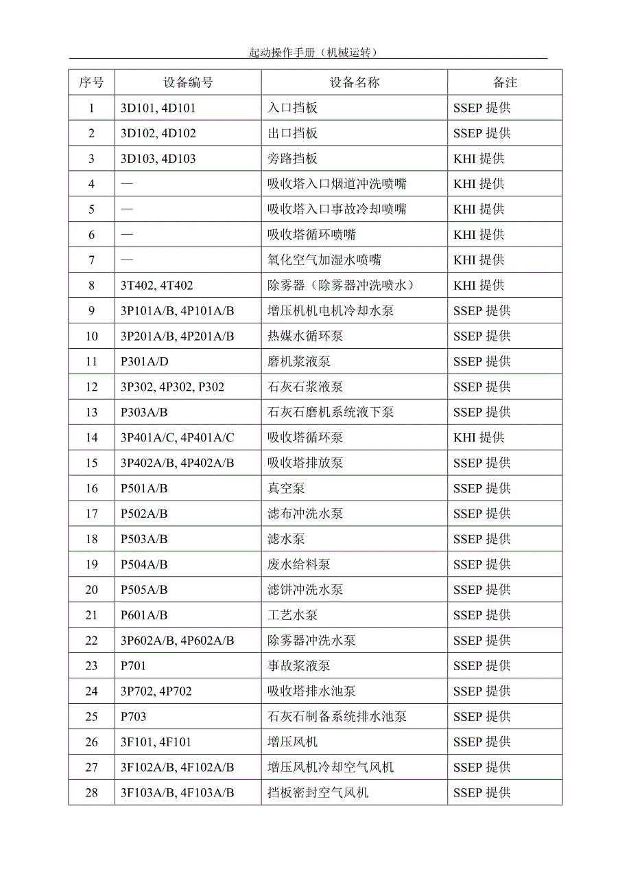 电厂烟气脱硫装置起动操作手册(机械)_第4页