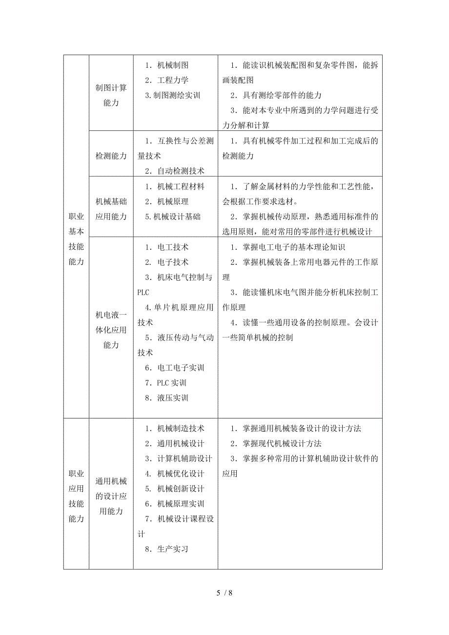 机械本科教学计划制定说明_第5页