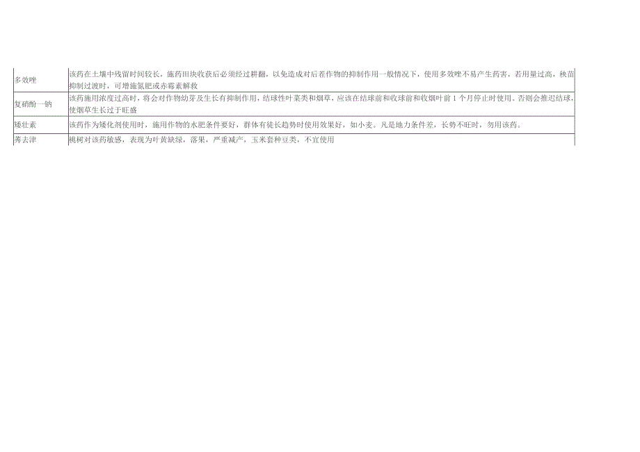 农药用药注意事项.doc_第4页