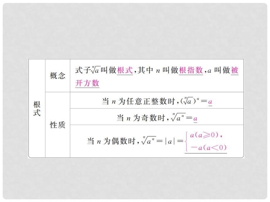 高考数学一轮复习 第2章 函数、导数及其应用 2.5 指数与指数函数课件 理_第5页