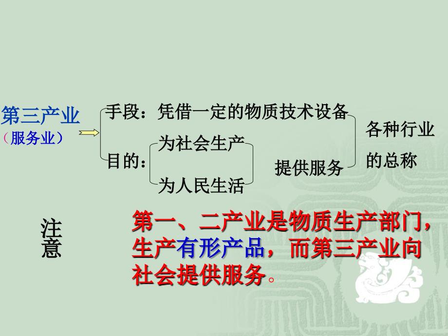 积极发展第三产业(讲课用)_第3页