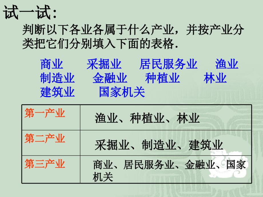 积极发展第三产业(讲课用)_第5页