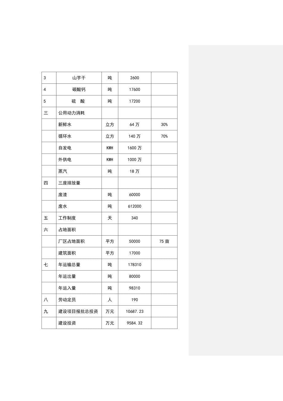 年产2万吨柠檬酸项目预可行性研究报告_第5页