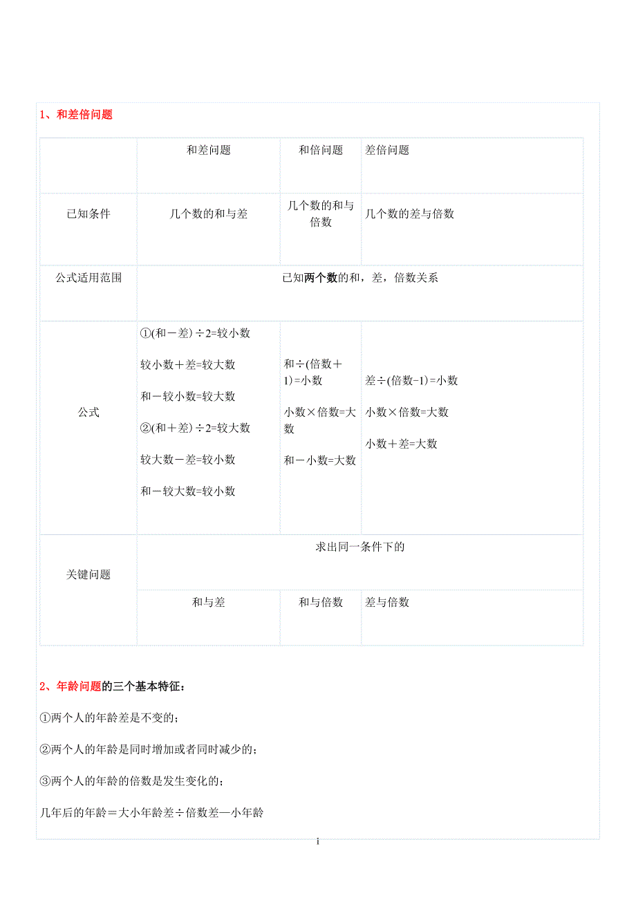 实用奥数公式大全_第1页