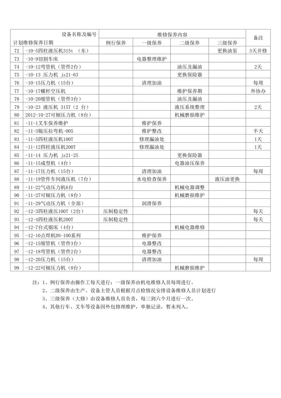 设备保养年度计划表(参考)_第3页