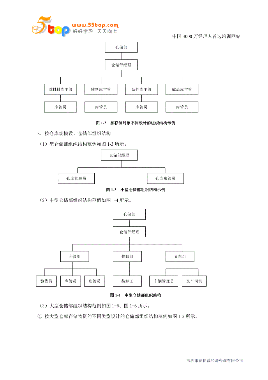 仓储组组织结构分析.doc_第3页