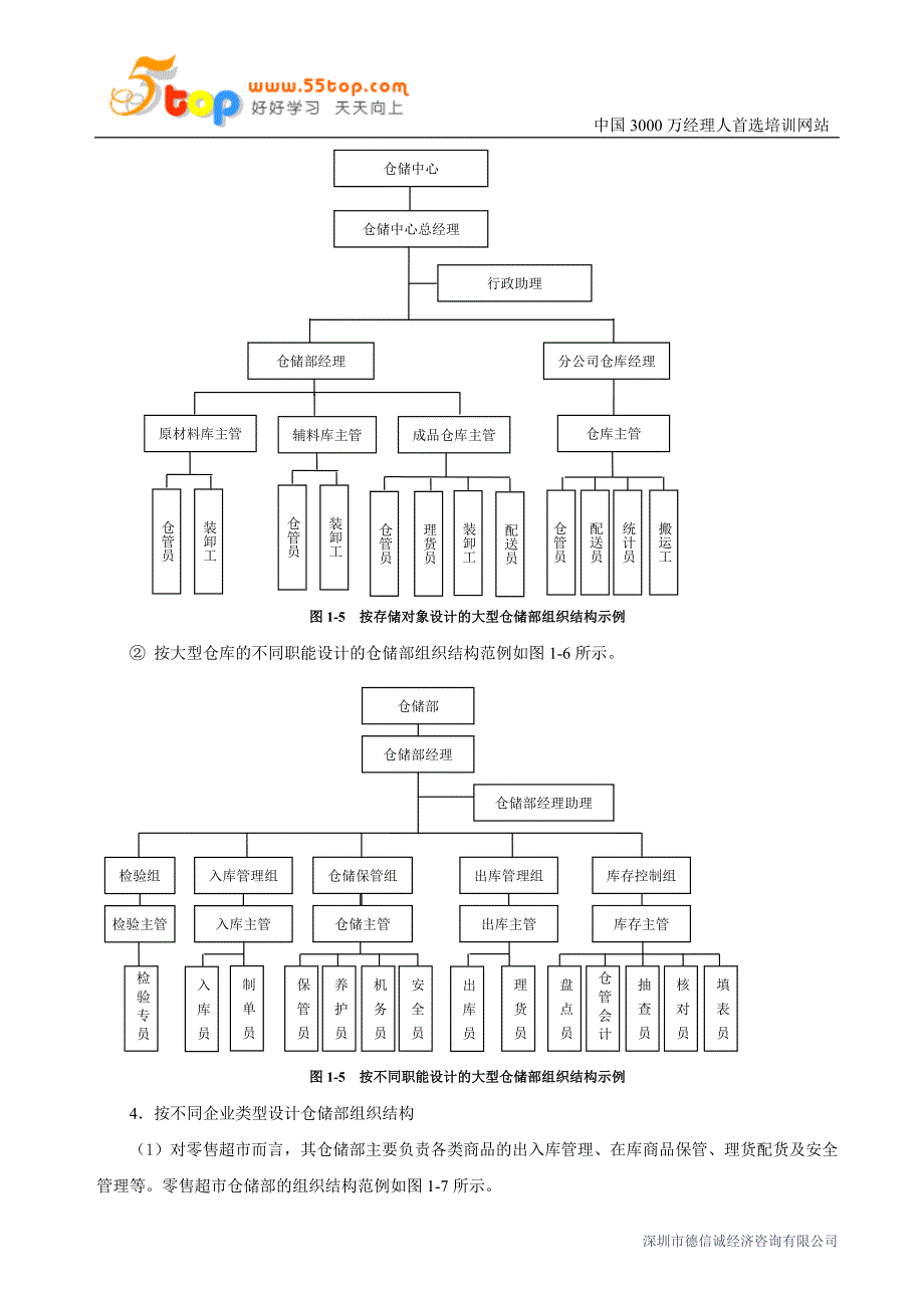 仓储组组织结构分析.doc_第4页