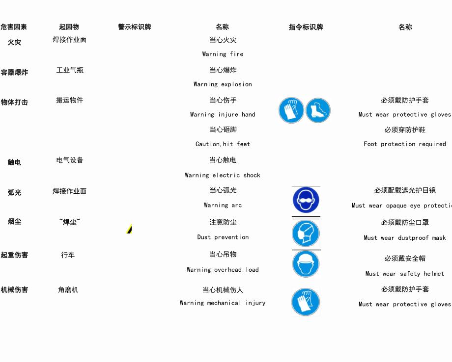 机加工行业各工作区域安全告知牌_第1页