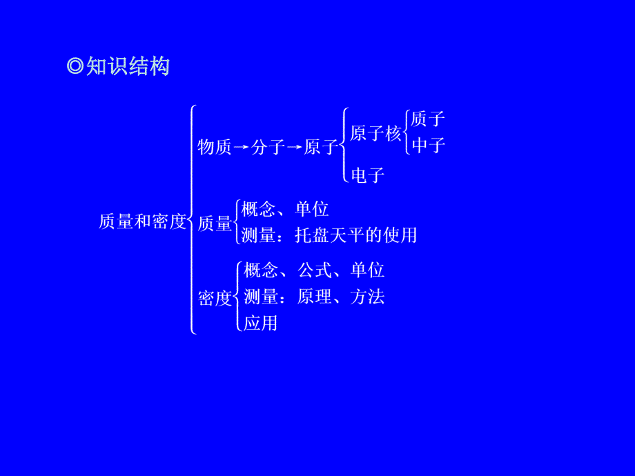 2012年中考物理冲刺专题17质量和密度.ppt_第2页