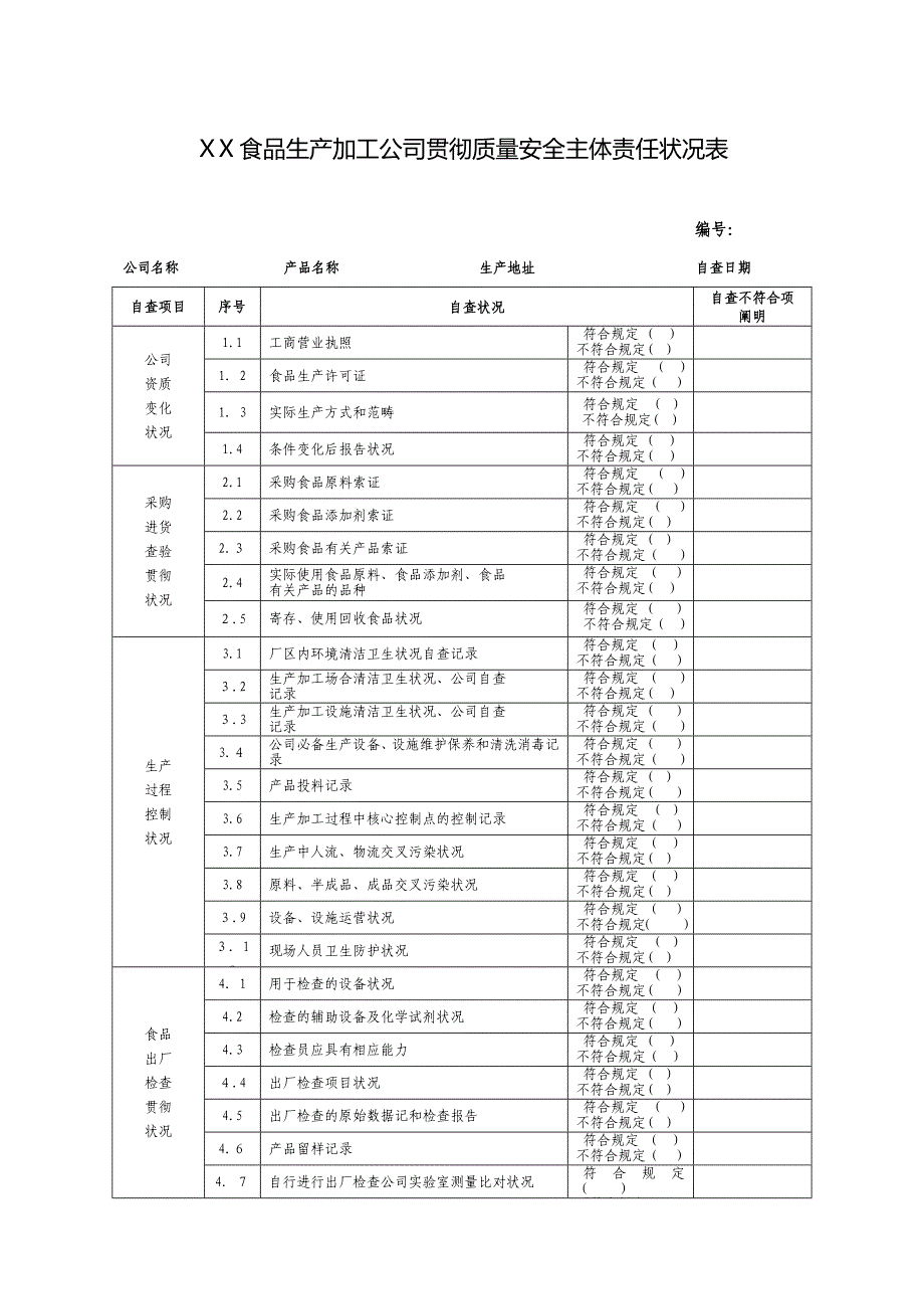 食品生产加工企业质量安全责任情况调查表_第1页