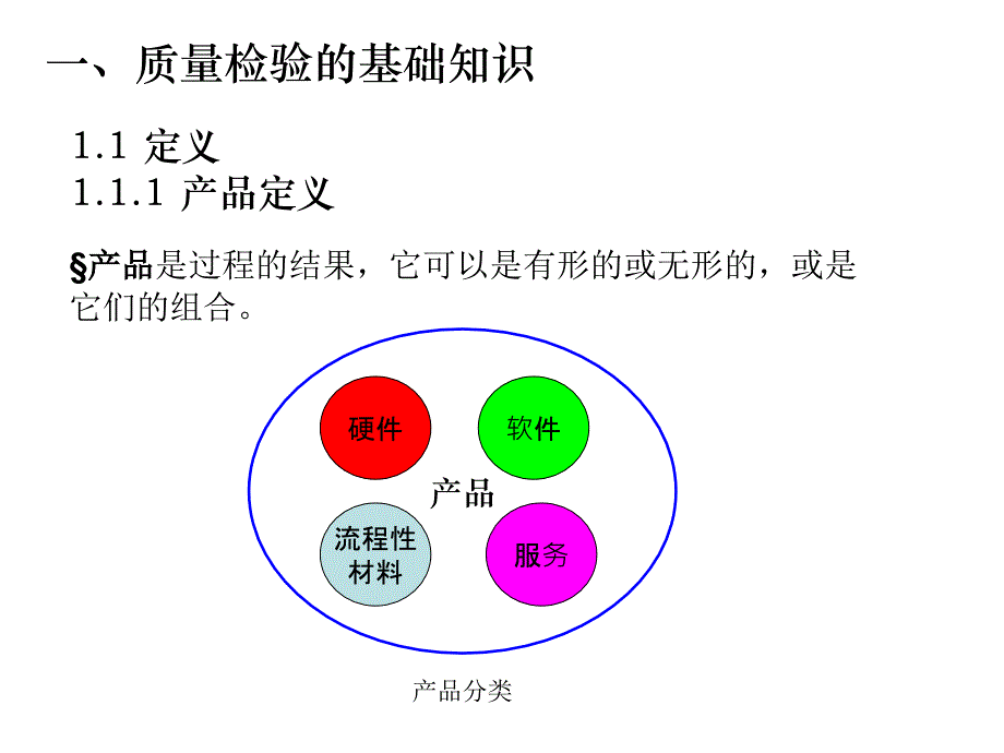 检验员培训资料12926_第3页