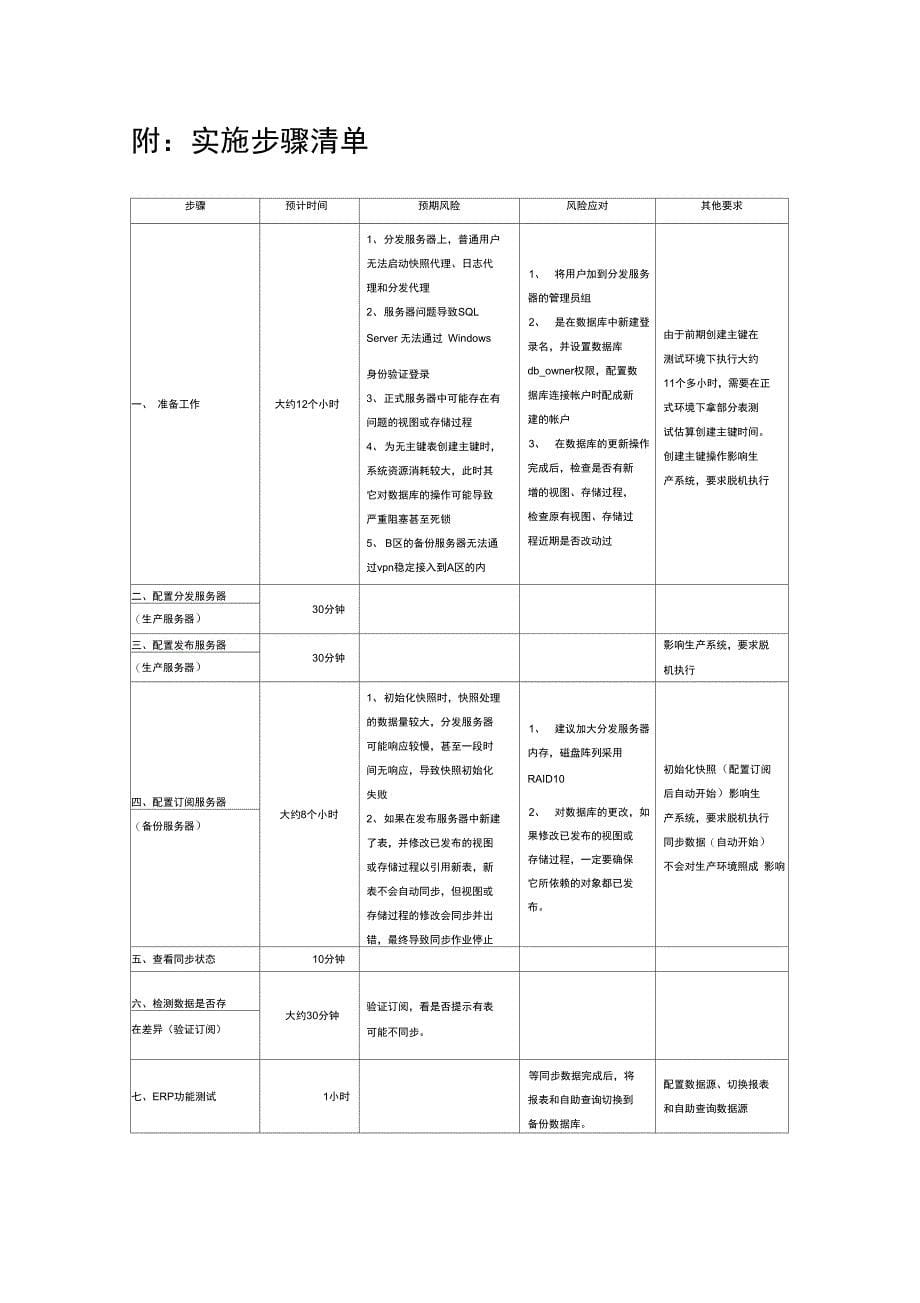 系统异地备份方案建议书_第5页