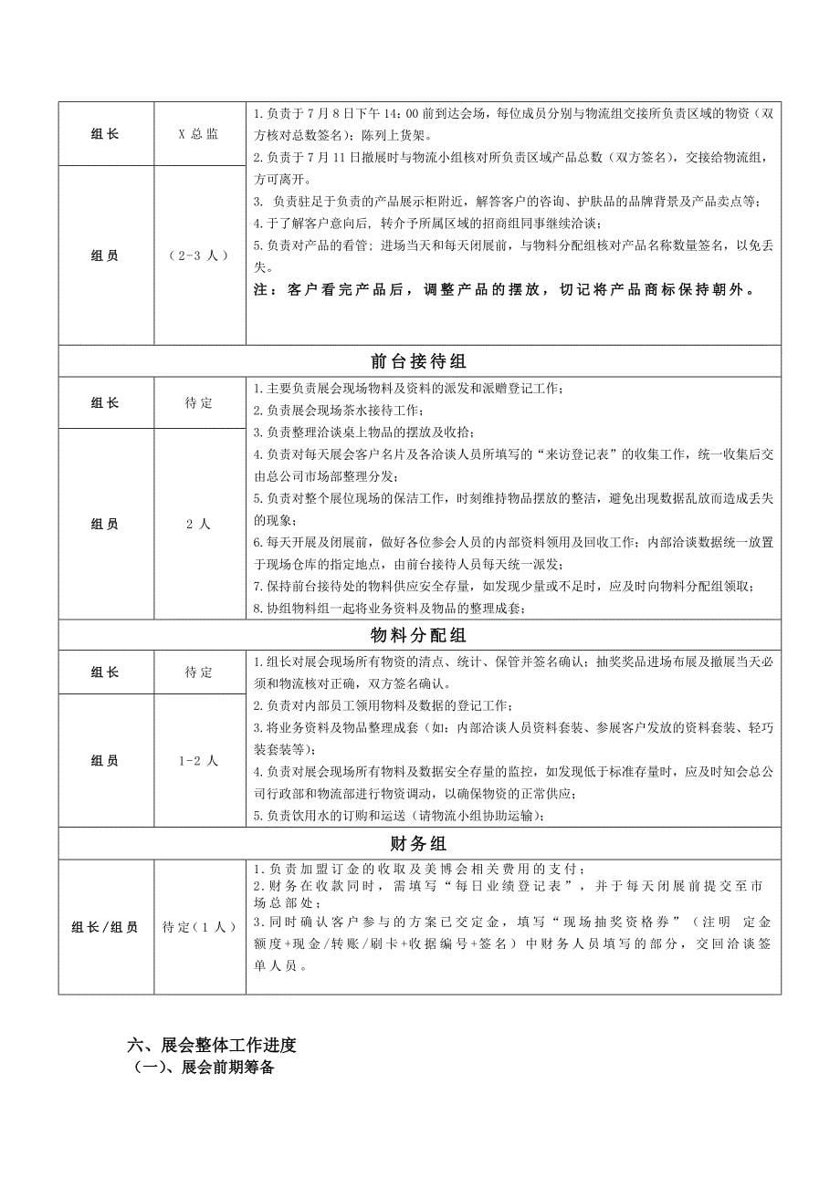 招商会执行方案.doc_第5页