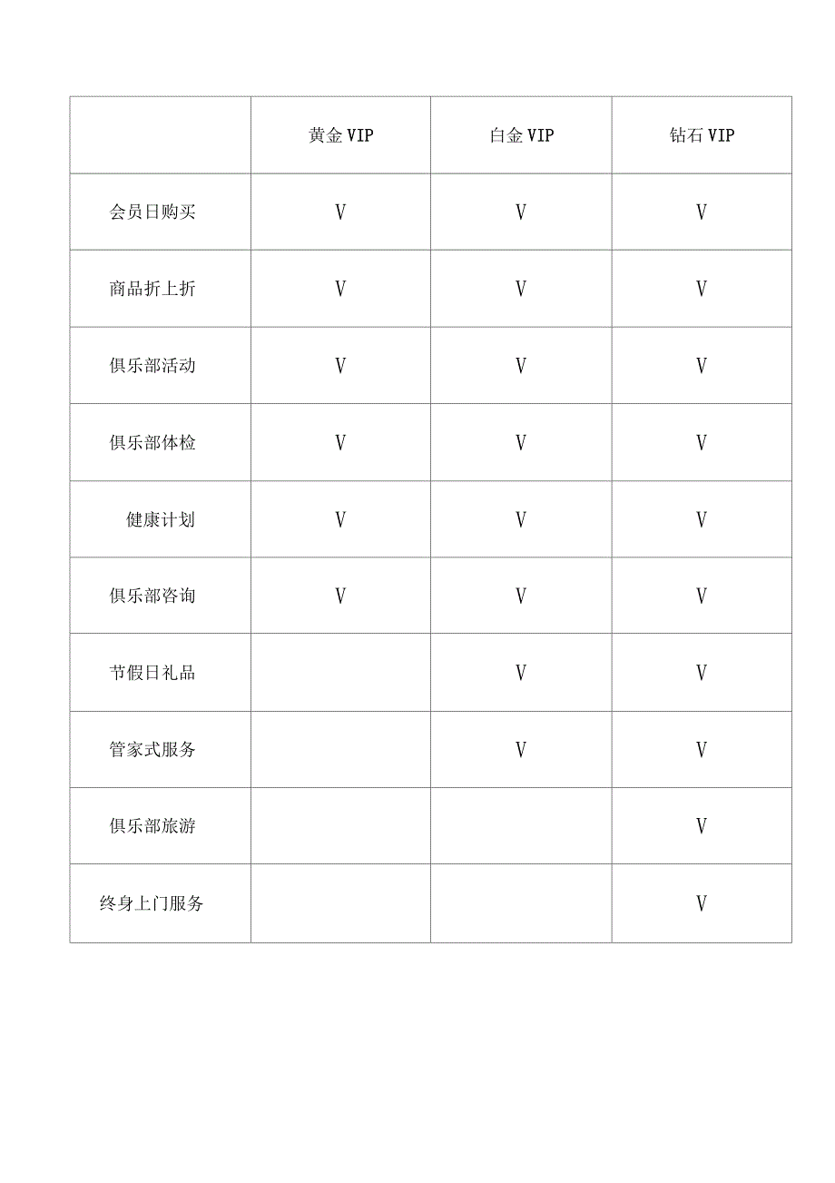 会员制营销方案会员管理_第4页