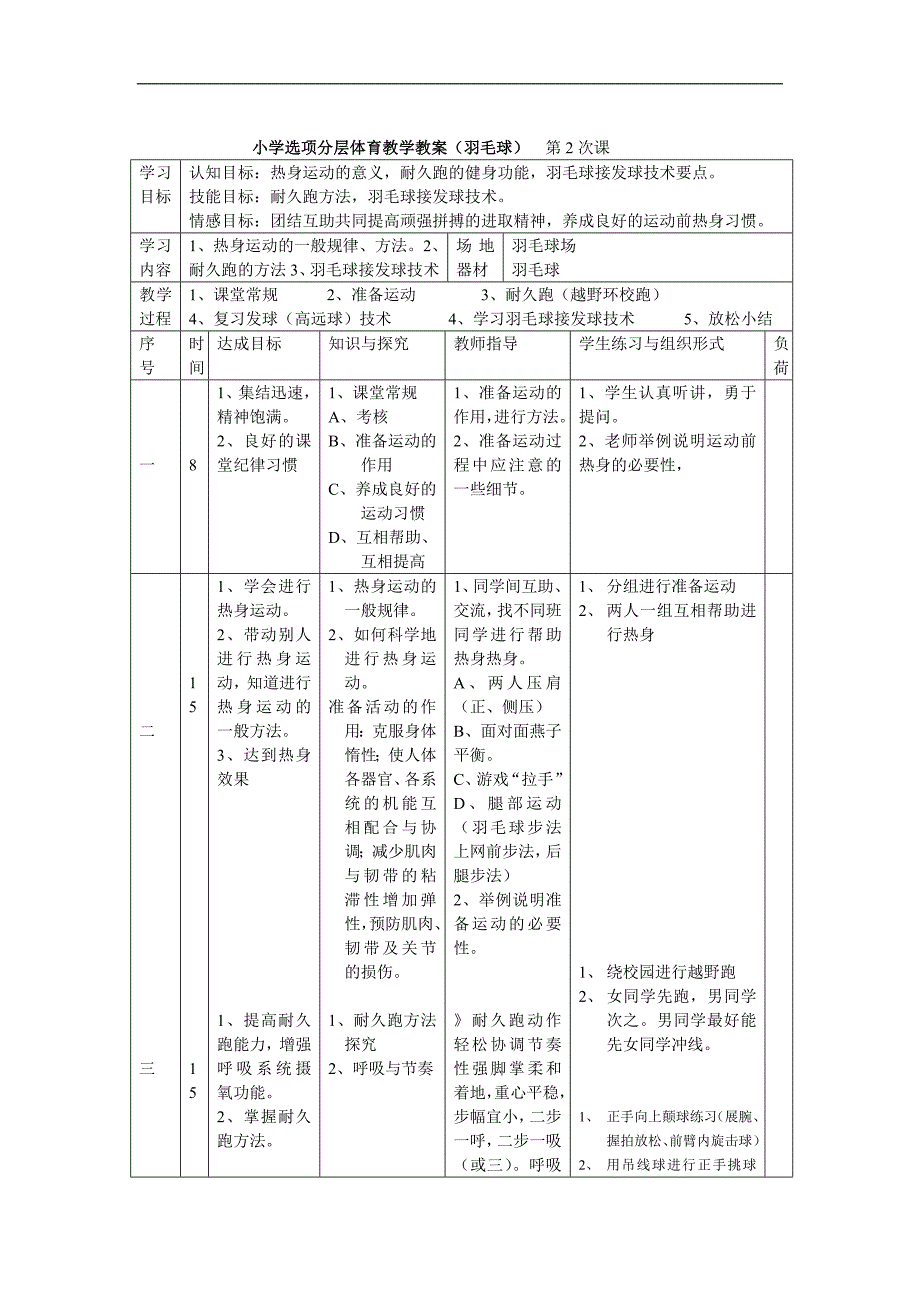 校本课教案《羽毛球》_第4页