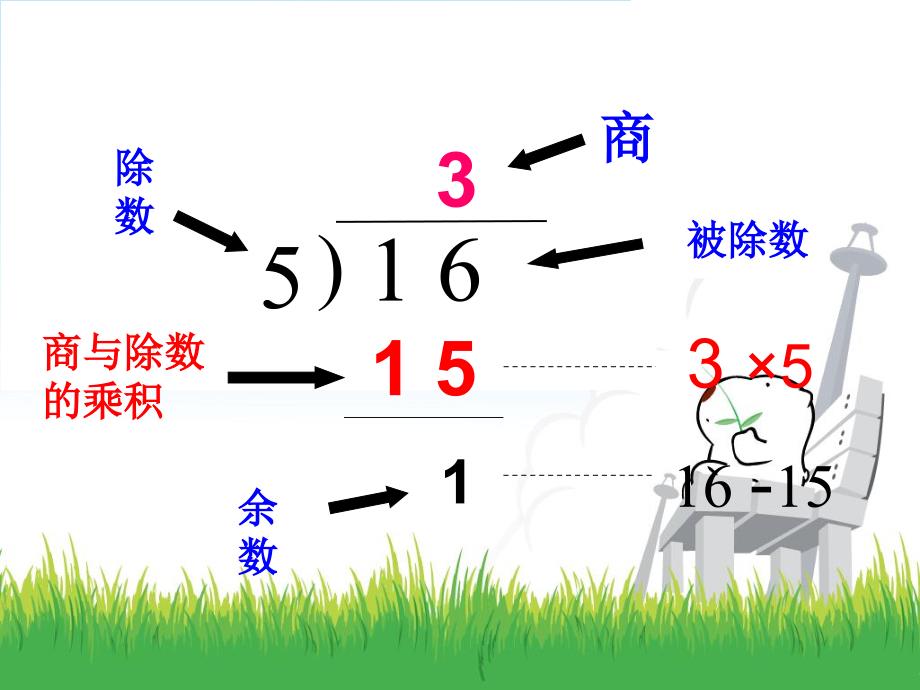 三年级数学下册第二单元除数是一位数的除法2笔算除法（1）第一课时课件 (2)_第4页