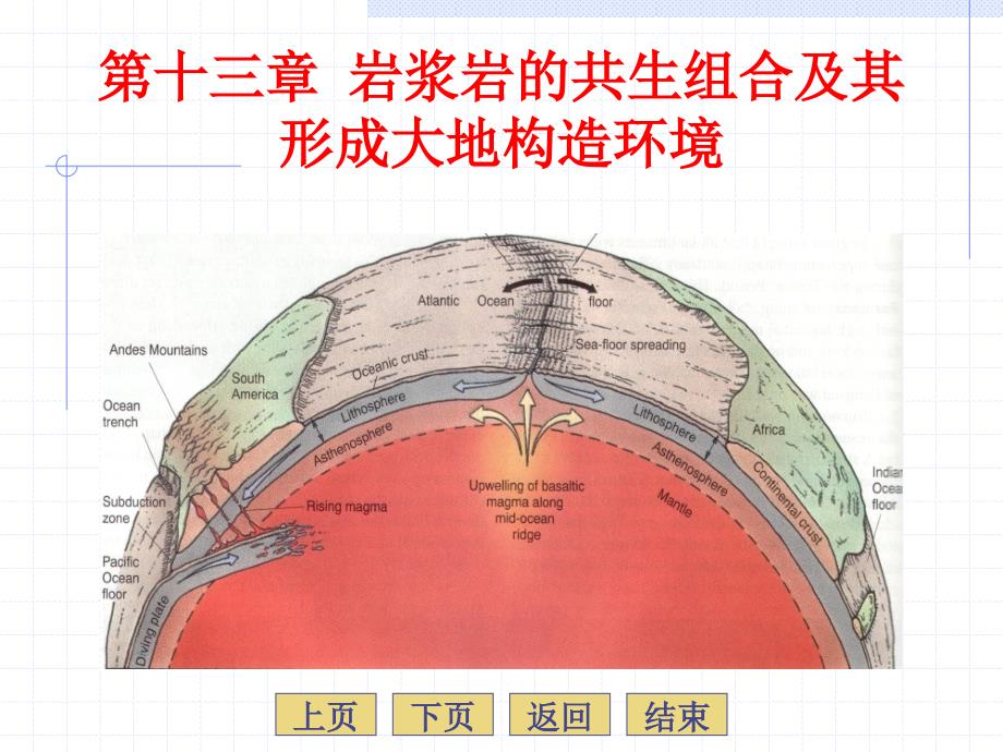 岩浆岩岩石学13章岩浆岩的共生组合及其形成大地构造环境西北大学国家级精品课程_第2页