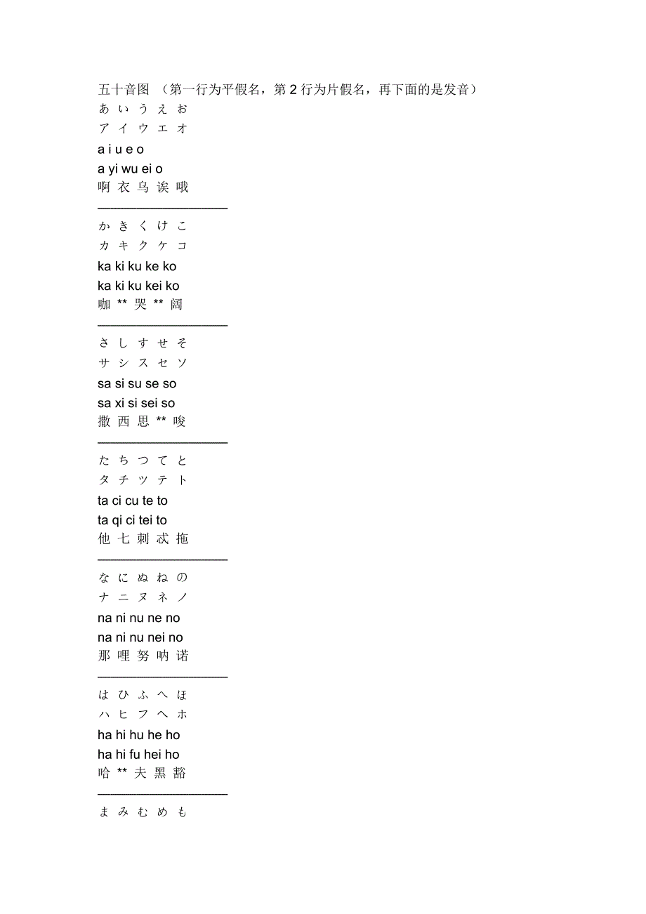日语五十音图.docx_第1页