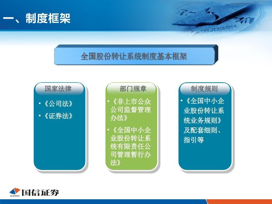 证券公司培训课件：新规则解读_第3页