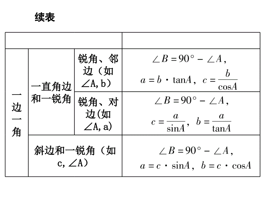 第二十八章-2822应用举例_第4页