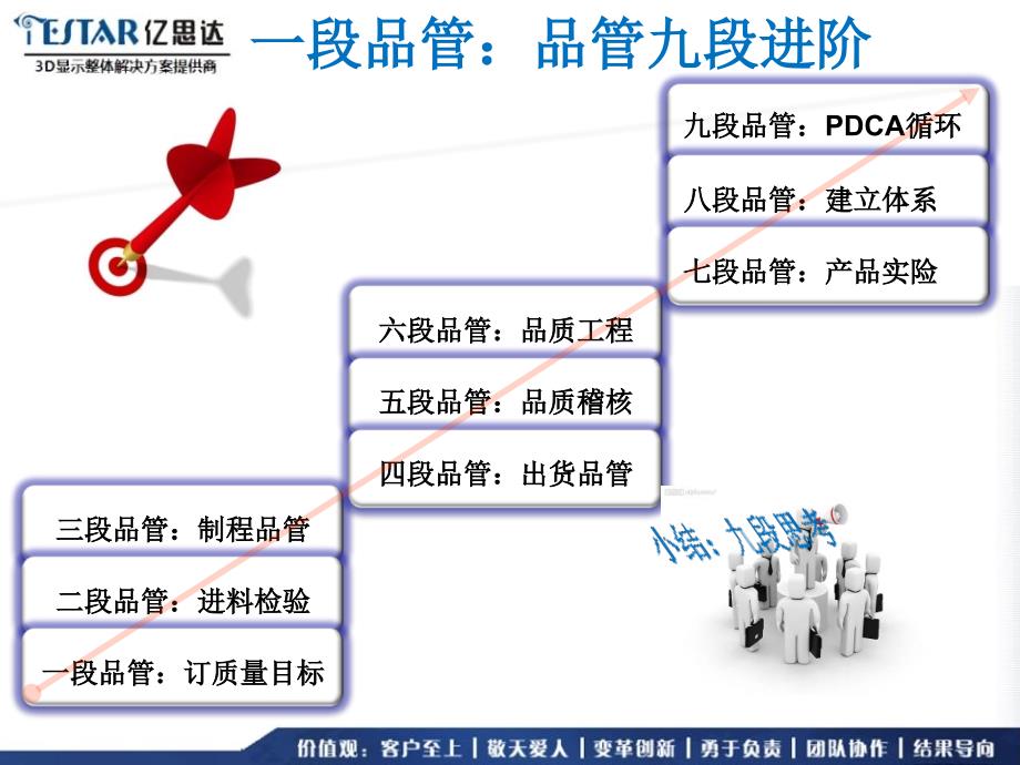 九段品质管理欧阳兆课件_第2页