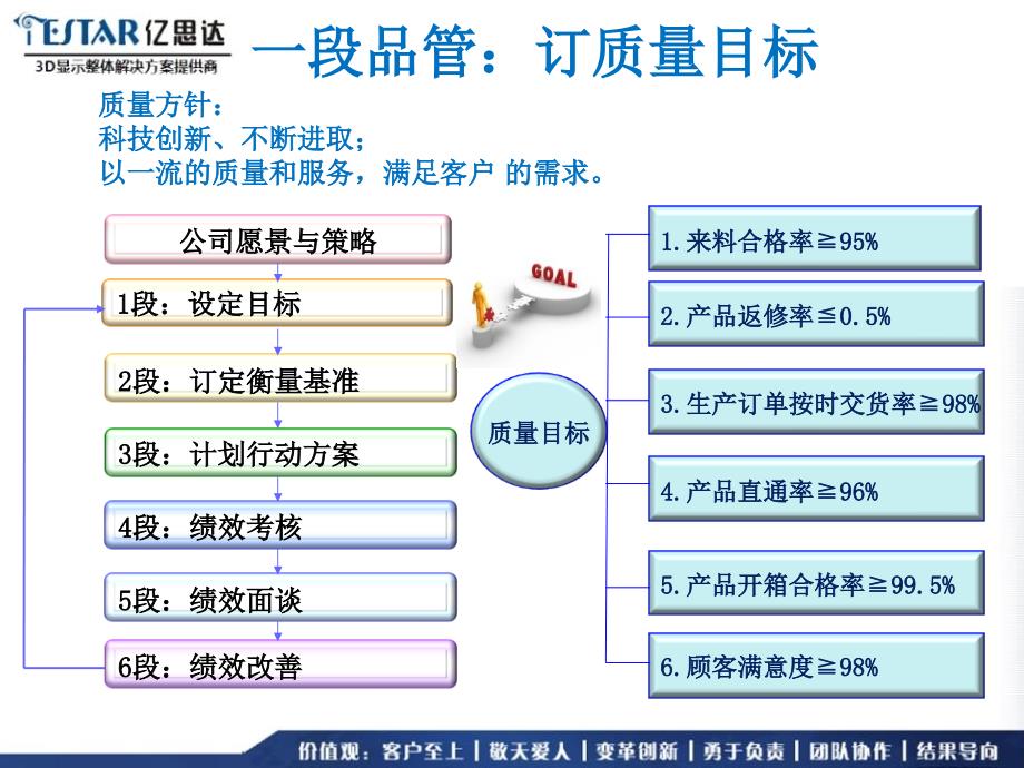 九段品质管理欧阳兆课件_第4页