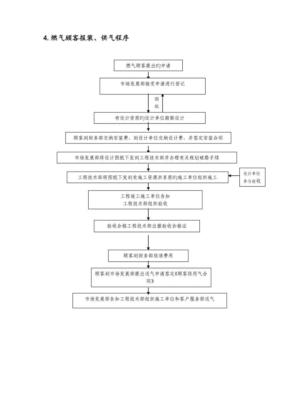 通气点火现场操作专题规程_第5页