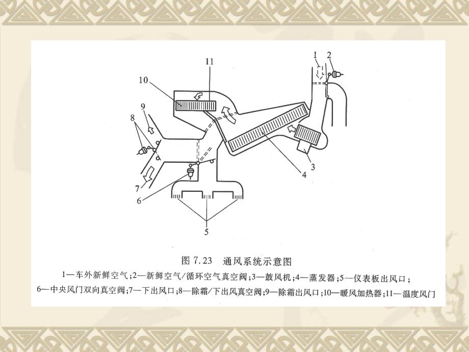 单元七课题二课件_第3页