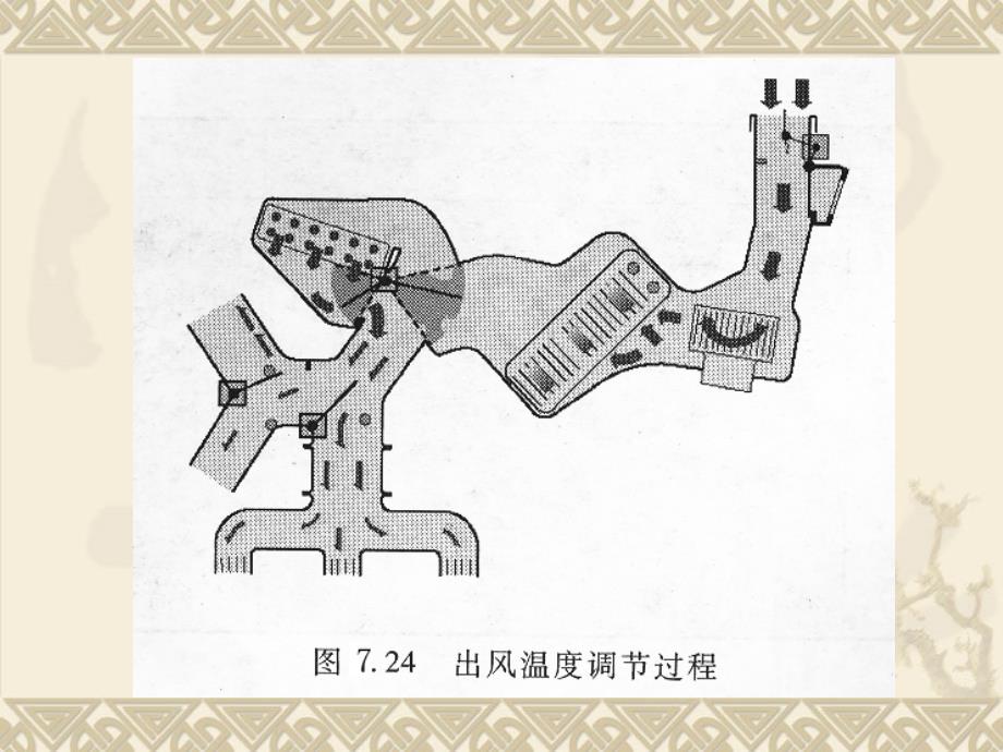 单元七课题二课件_第4页